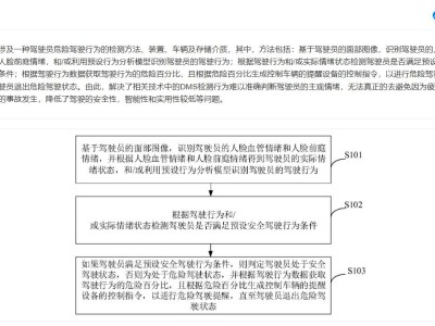 奇瑞汽车新专利：精准识别危险驾驶，智能提醒保障行车安全