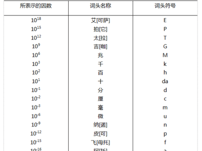 SSD容量之谜：1TB为何系统只显示931GB？一文看懂！