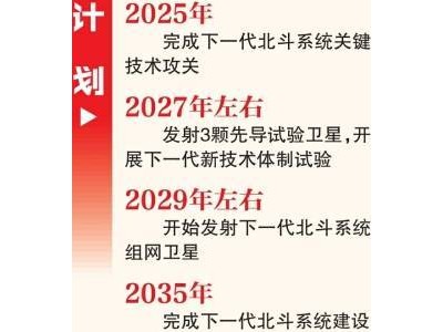 2035年，我国下一代北斗系统将横空出世！