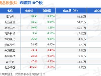 中芯国际概念股领涨，11月29日涨幅达2.08%，资金净流入情况如何？