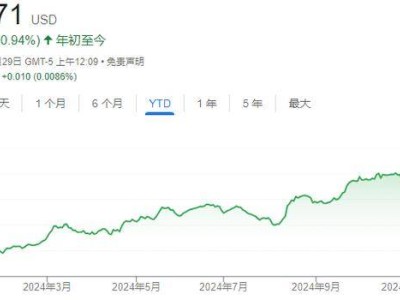 东南亚科技巨头Sea获华尔街热捧，市值年内暴涨近两倍！