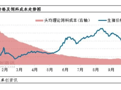 猪周期“隐身”背后：行业变局与企业稳中求胜