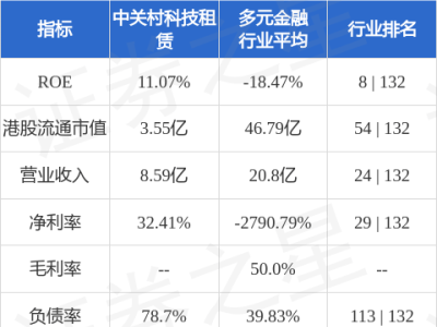 中关村科技租赁牵手扬州屹丰，4000万融资租赁协议助力模具制造升级