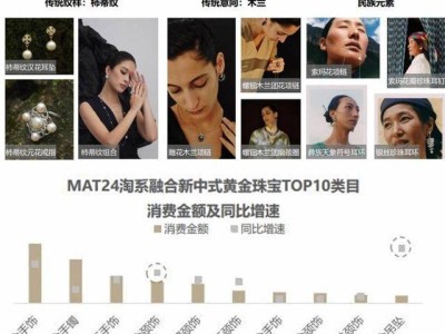 新中式珠宝大热！高消费力女性为何偏爱这股“古典现代融合风”？