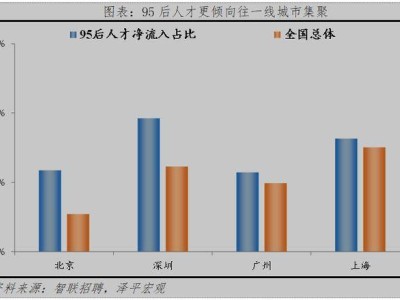 95后人才“心水”哪些城？2024城市吸引力排名深圳再度领跑