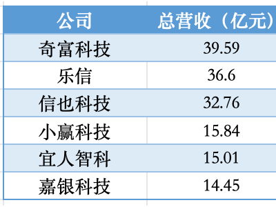 助贷平台Q3业绩分化：出海成新亮点，股东回报力度加大