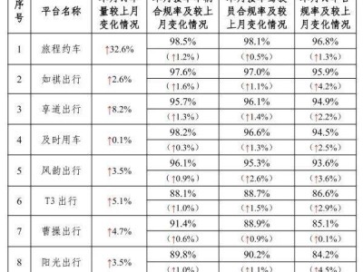 2024年10月网约车行业报告：合规率排名揭晓，哪些平台领跑？