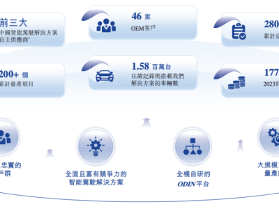 吉利系智驾新贵冲刺港股，李书福能否喜提第十个IPO？