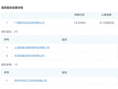 腾讯控股《鸣潮》开发商库洛游戏，持股51%后仍坚持自主运营