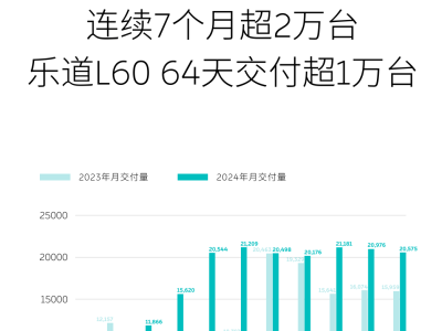 蔚来领跑新能源市场：销量稳增，毛利提升，传统豪车面临挑战