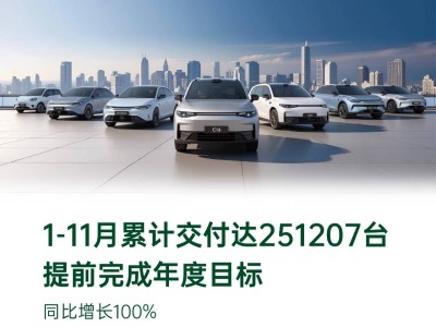 零跑汽车11月交付量破4万大关，同比增长117%提前完成全年目标