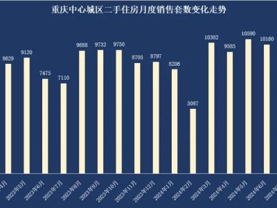 重庆楼市降温，房价万元底线能否守住？未来走向何方？