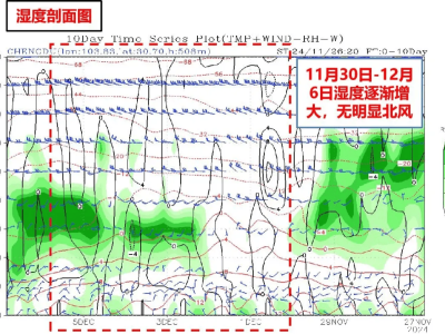 成都未来几天降雨降温，四川盆地出现颗粒物污染过程