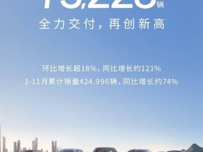 吉利银河新能源11月销量飙升，环比增长18%+，同比增长121%！