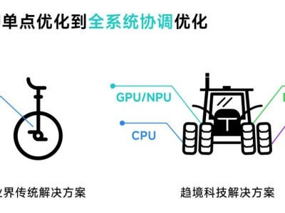 ​“以存换算” 降低大模型落地门槛，清华系又跑出一家明星公司