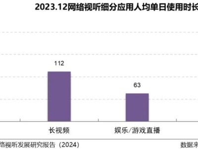 可灵能否扛起快手增长大旗，市场观望中