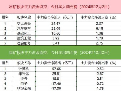 沪深股通成交破两千亿，哪些板块个股成游资量化新宠？