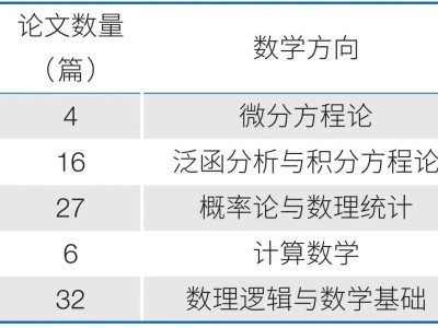 中国科学院数学之路：70年自立自强，迈向数学强国