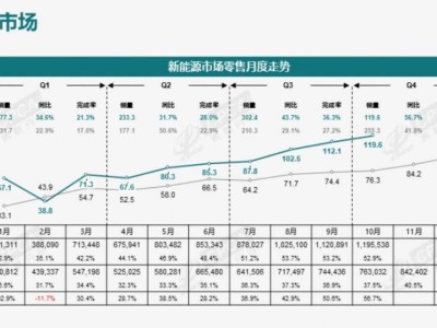 2025新能源汽车大变局：价格战、智驾、产品体系、自我造血全面解析