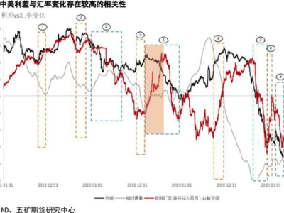 人民币汇率跌破7.28，业内：美元走强难持续，补跌后企稳可期