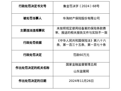 华海财险被罚60万元，前董事长赵小鸣等多位高管被点名并罚款，涉未按规定使用保险条款费率等