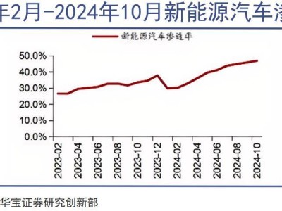 燃油车未至末路，油电协同发展迎新机遇