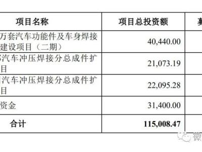 泰鸿万立将登陆上交所主板，年营收破15亿，募资11.5亿扩产