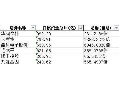 国货美妆新星闪耀！毛戈平IPO认购额超600亿港元，市场热情高涨