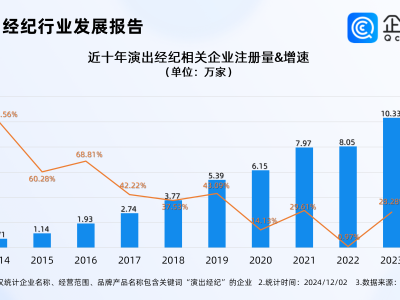 霉霉杭州演唱会传言引热议，演出经纪企业注册量持续增长