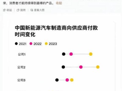 车企“拖款”风波再起，供应商生存困境何时休？