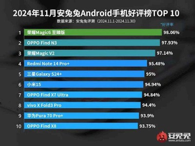 11月安卓好评榜揭晓：荣耀Magic6至臻版领衔，哪款手机你最爱？