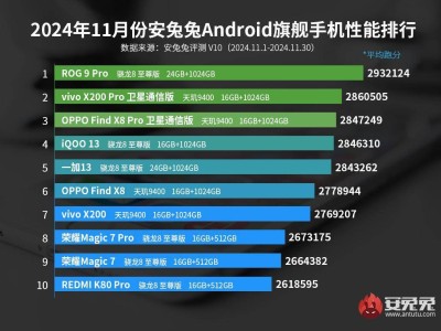 天玑9400：2024旗舰性能新王者，能效满帧诠释真实力