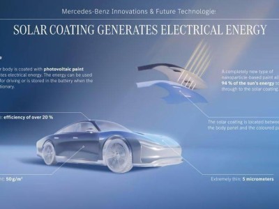 奔驰太阳能车漆：每年可为电动车多跑1.2万公里？