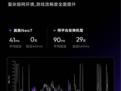 真我Neo7新机来袭：苍穹通信2.0+WiFi 7，弱网游戏也能畅快玩？