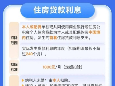 2025个税专项扣除确认开始！七项内容如何操作，一文读懂