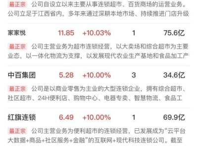 市场震荡分化，机器人概念股逆势领航，半导体与大消费活跃