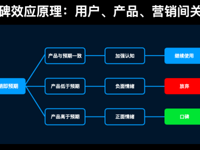 胖东来为什么能11个月收入150亿？“爱和自由”背后的秘密