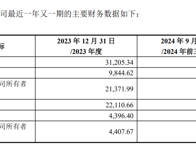 安恒信息跨界低空经济：低成本并购凡双科技，新业务前景几何？