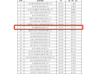 趣链科技喜提国家重点“小巨人”，领跑区块链创新之路