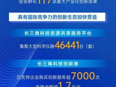 长三角科创共同体加速，4.6万台大型科学仪器共享助力联合攻关