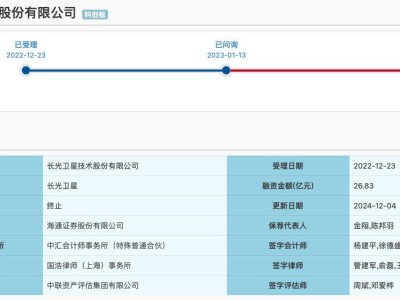 长光卫星IPO之路终止，持续亏损成关键，海通证券保荐未果