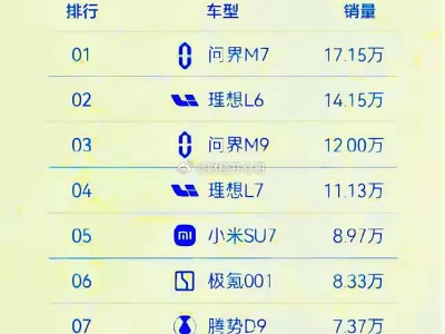 小米SU7热销，雷军定全年目标13万辆，新车SUV路测引关注