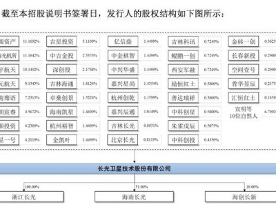 长光卫星科创板IPO终止，全产业链商业遥感卫星企业募资之路遇阻