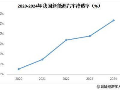 工信部力挺内燃机技术，燃油车未来何去何从？