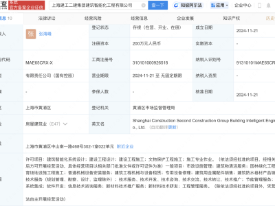 上海建工全资控股新公司，涉足建筑智能化系统设计施工领域