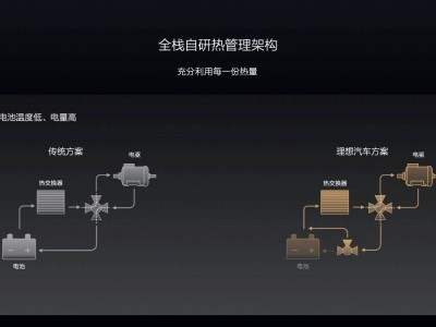 理想汽车冬季续航新方案：双层流空调+麒麟5C电池，续航提升秘籍！