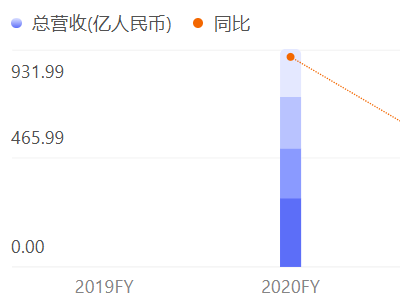 永辉超市借鉴胖东来，能否真正破解经营难题？