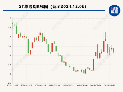 《无尽冬日》霸榜背后，世纪华通详解游戏策略与未来展望