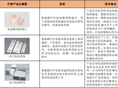 领益智造拟购科达斯特恩66.46%股权，加速汽车饰件领域布局