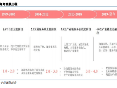 跨境电商风起云涌，产业链优化成关键，供需精准匹配引领未来竞争